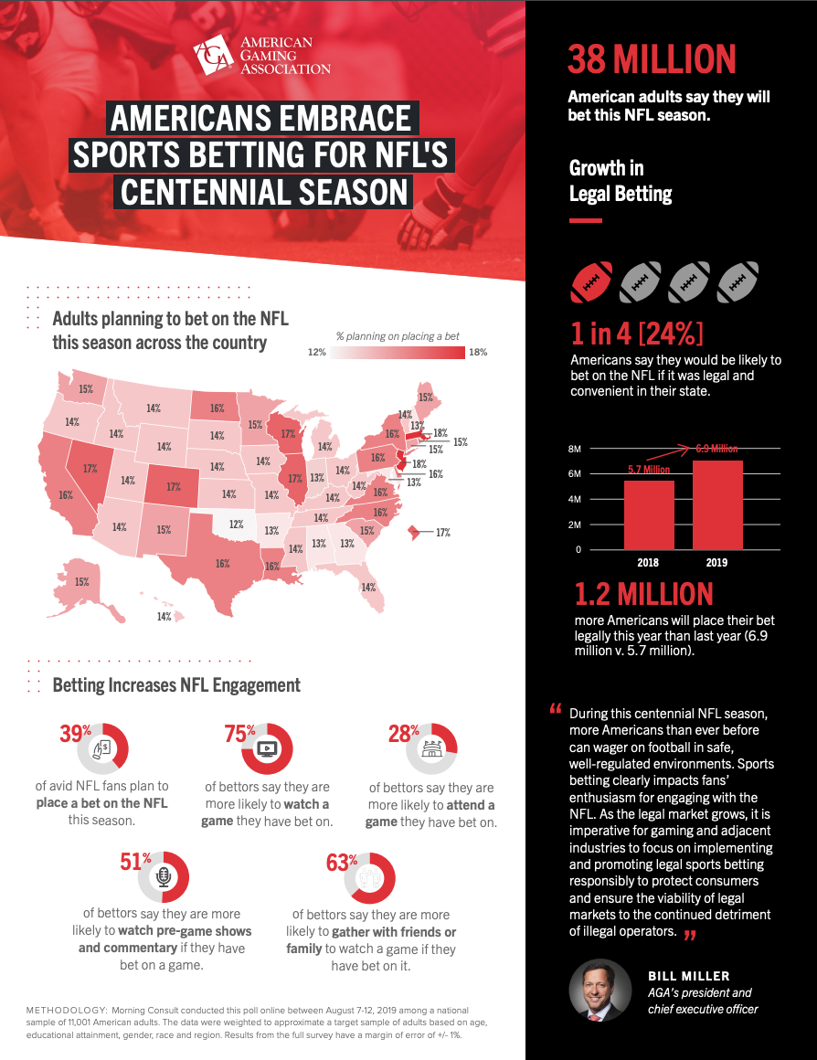 americansembracesportsbetting Deadwood